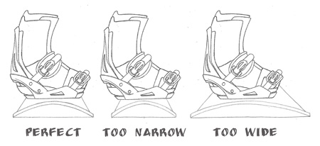 snowboard equipment, snowboarding gear