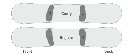 Snowboard setup, snowboard stance, snowboard equipment