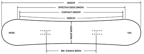 Snowboard setup, snowboard equipment, snowboard stance