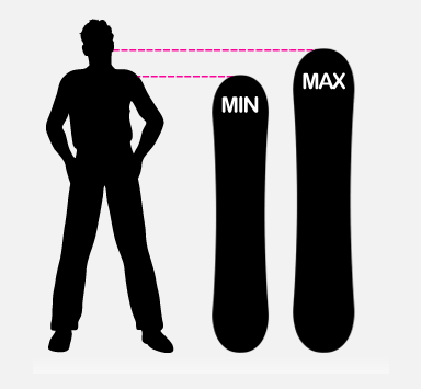 snowboard equipment, snowboarding gear
