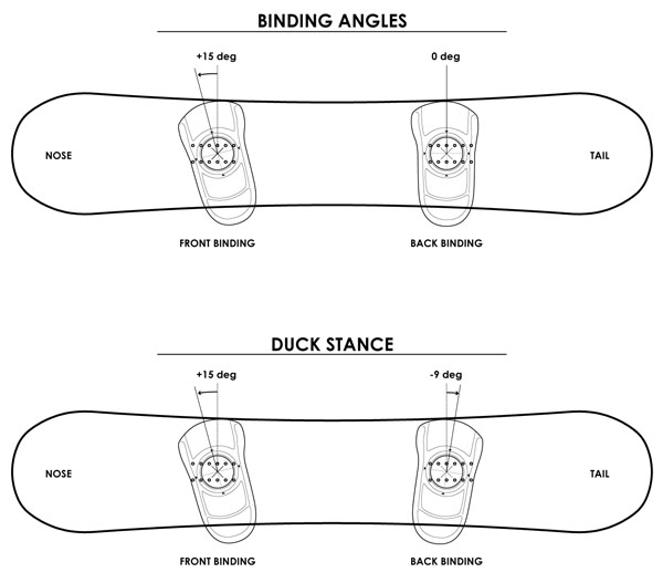snowboard setup, snowboard equipment, snowboard bindings