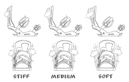 snowboard equipment, snowboarding gear