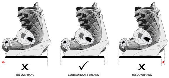 snowboard stance, snowboard setup, snowboard equipment