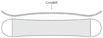 snowboarding gear, snowboard equipment