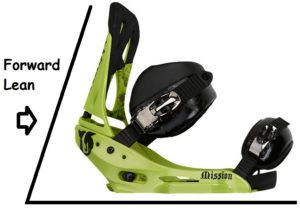 Snowboard equipment, snowboard stance, snowboard setup