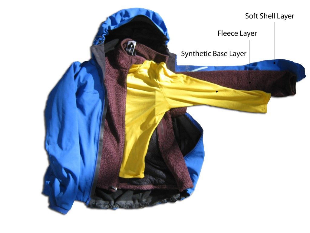 How To Dress Snowboarding, Snowboarding safety