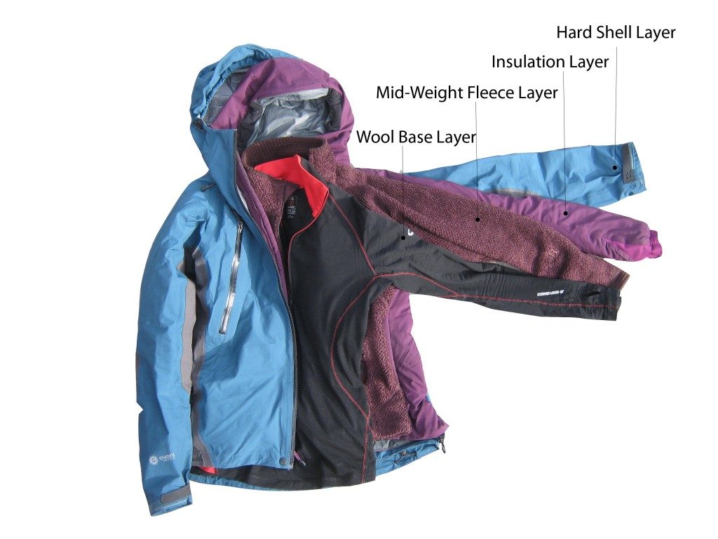 How To Dress Snowboarding, Snowboarding safety