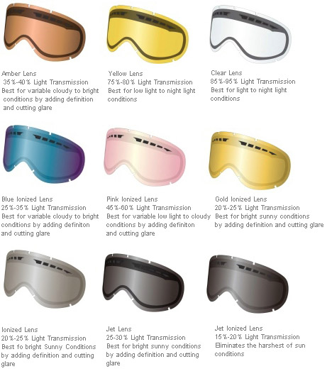 goggle lens, snowboard IQ, snowboard education, snowboarding safety