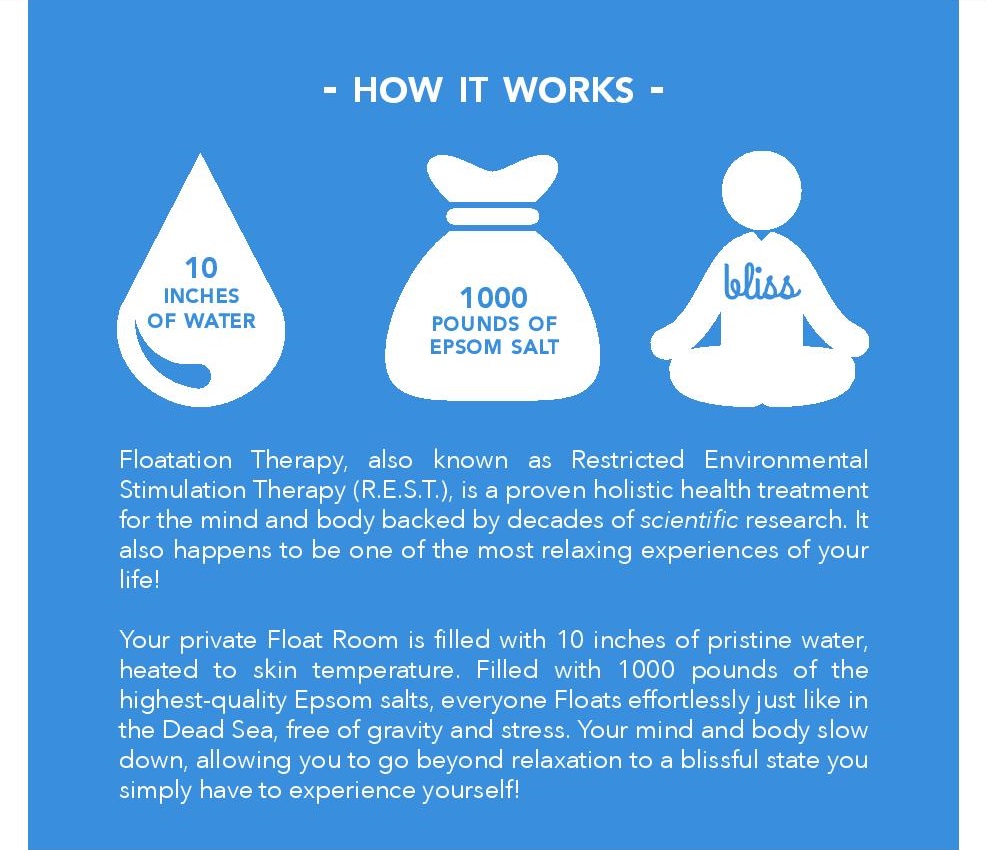 floating, sensory deprivation tanks, floatation therapy, float tanks