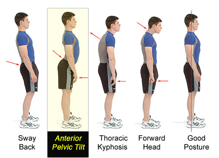 neutral posture, snowboard education, snowboarding safety