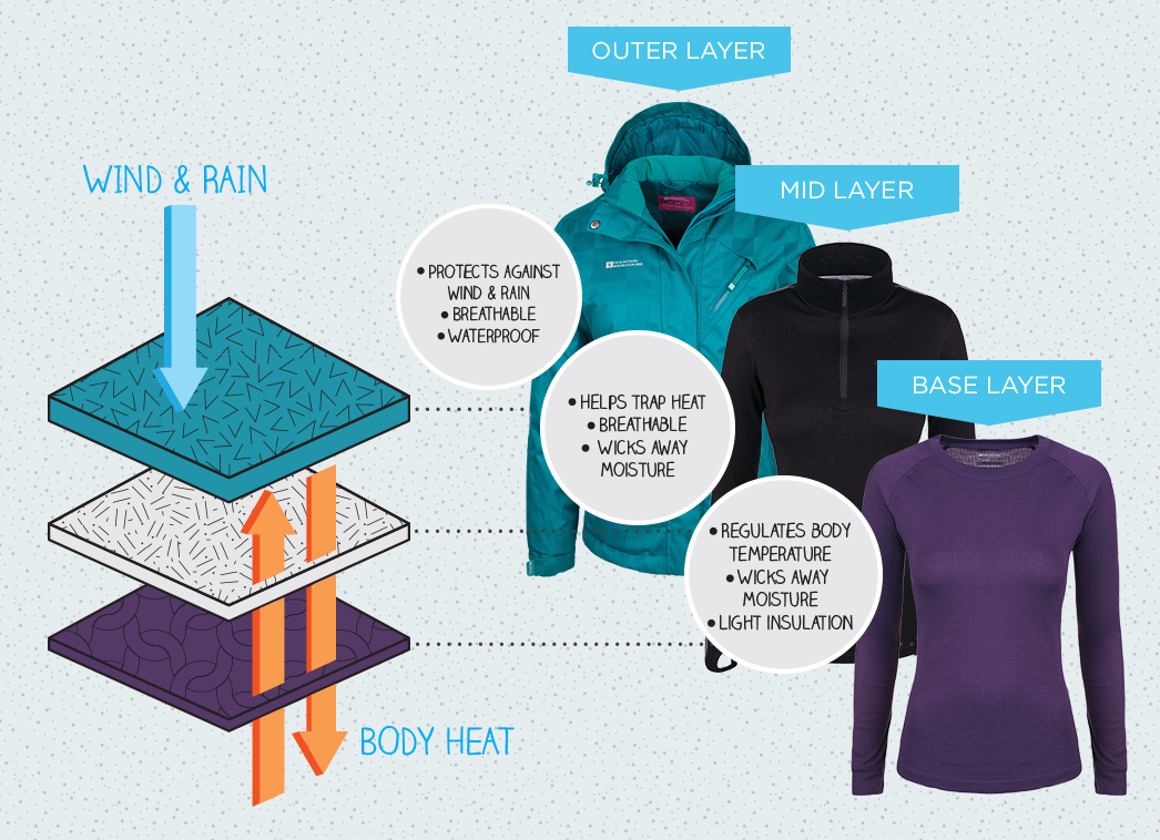 How To Dress Snowboarding, Snowboarding safety