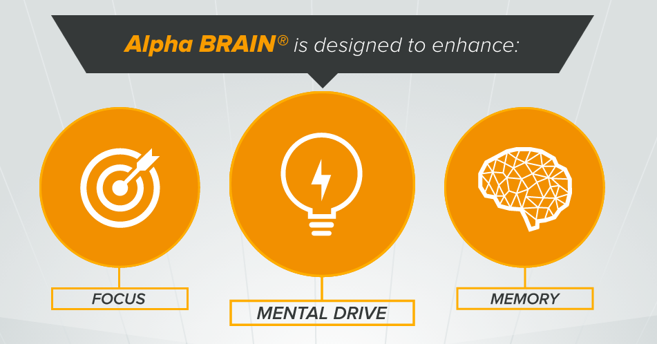 nootropics, alpha brain, onnit, snowboard IQ, snowboard education
