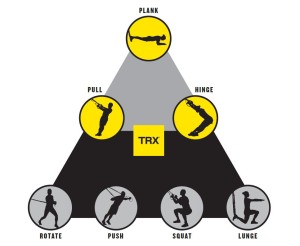 TRX, Suspension training, Snowboard health, snowboard IQ