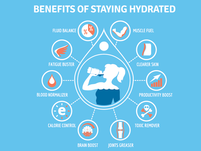 water, hydrate, snowboard education