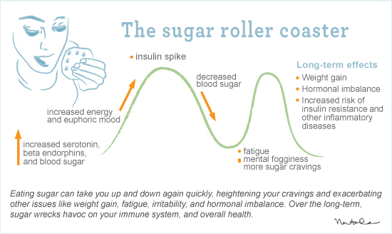 soda, sugar intake, effects of sugar, snowboard health, snowboard performance