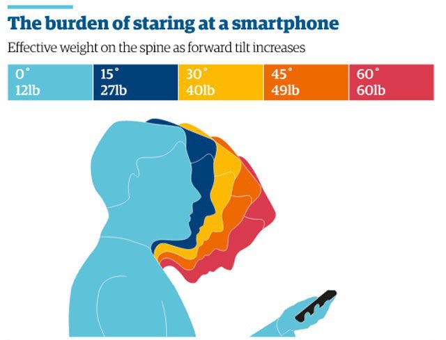 good posture, snowboard education