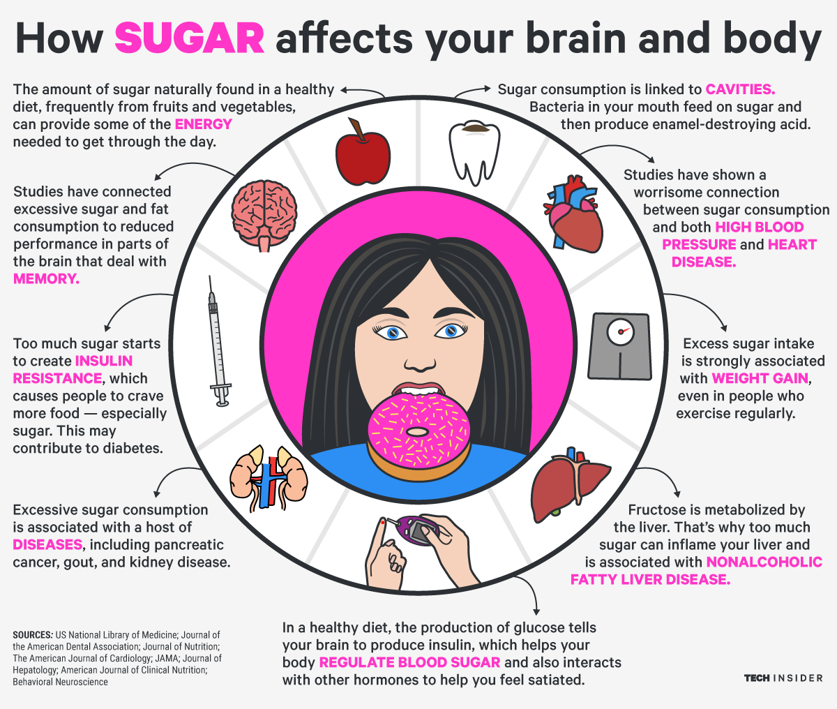 soda, sugar intake, effects of sugar, snowboard health, snowboard performance