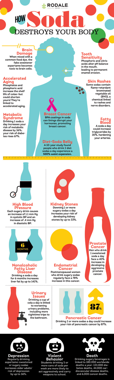 soda, sugar intake, effects of sugar, snowboard health