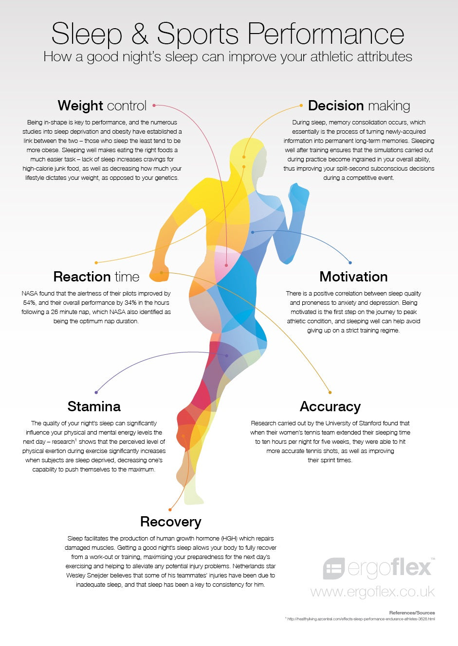 sleep, sleep deprivation, nutrition, snowboard IQ, Virtual Snowboard School, Virtual Snowboard Lessons